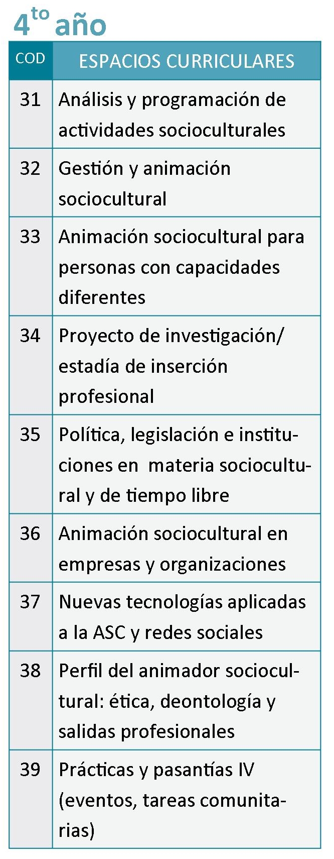 Licenciatura En Animacion Sociocultural Resol 2018 282 Apn Meccyt Ymca Instituto Universitario